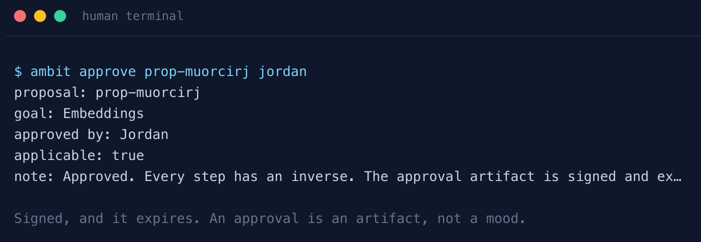 A terminal running “ambit approve” on an agent’s proposal: approved by Jordan, applicable true, with the note that the approval artifact is signed and expires