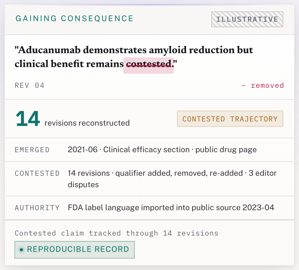 An illustrative NextConsensus claim record: at revision 4 the word “contested” is struck from “clinical benefit remains contested”, above the claim’s emerged, contested and authority dates