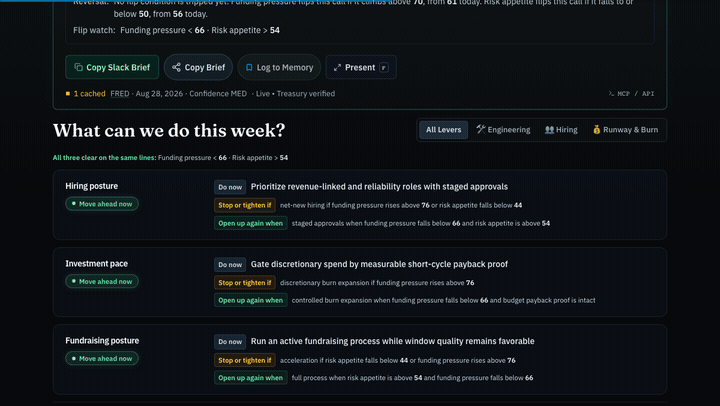 Whether: weekly operating call showing hiring, investment pace, and fundraising posture with stop and reopen conditions